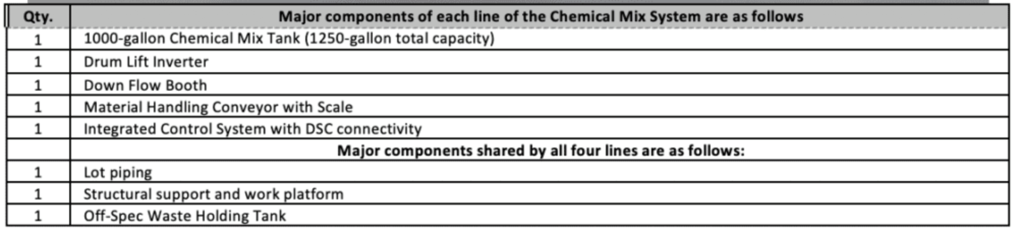Cutting Edge Containment System For Chemical Mixing Custom Powder Systems cutting-edge-containment-system-for-chemical-mixing-custom-powder-systems